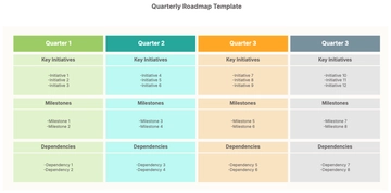 Free Quarterly Roadmap Template to Edit Online