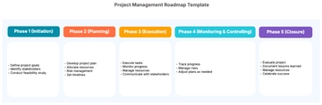 Free Project Management Roadmap Template to Edit Online