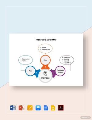Fast Food Mind Map Template