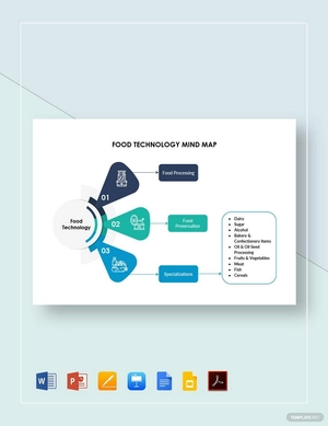 Food Technology Mind Map Template