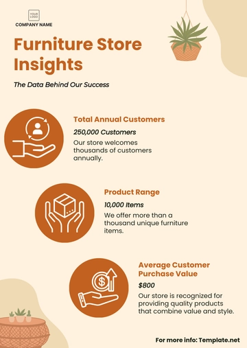 Free Furniture Store Infographic Template to Edit Online