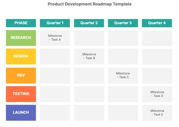 Free Product Development Roadmap Template to Edit Online | Template.net
