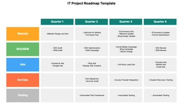 Free IT Project Roadmap Template to Edit Online | Template.net