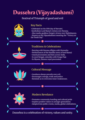 Free Dussehra Infographic Template to Edit Online