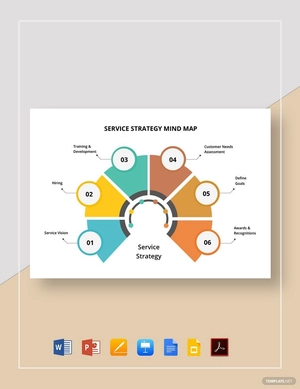 Service Strategy Mind Map Template