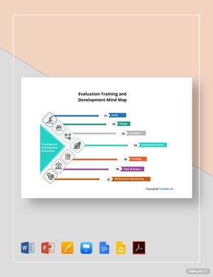 Evaluation Training and Development Mind Map Template