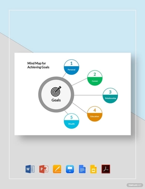 Mind Map for Achieving Goals Template