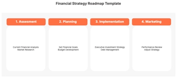 Free Financial Strategy Roadmap Template to Edit Online | Template.net