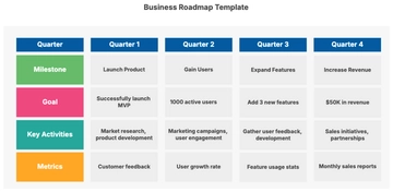 Free Business Roadmap Template to Edit Online | Template.net
