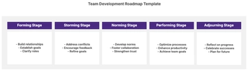 Free Team Development Roadmap Template to Edit Online | Template.net