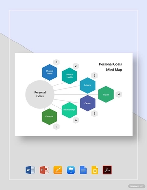 Personal Goals Mind Map Template