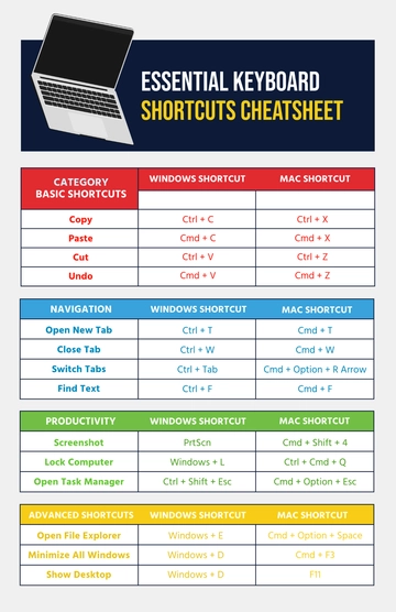 Keyboard Cheatsheet Template - Edit Online & Download