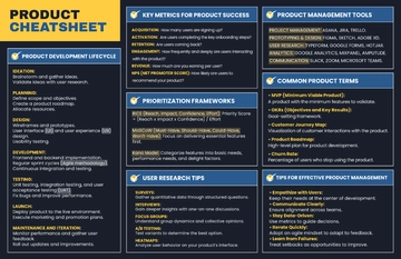Product Cheatsheet Template - Edit Online & Download Example