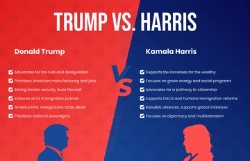Free Trump vs Harris Template to Edit Online