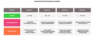 Free Quarterly Product Roadmap Template to Edit Online | Template.net