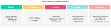 Free Software Rollout Roadmap Template to Edit Online | Template.net