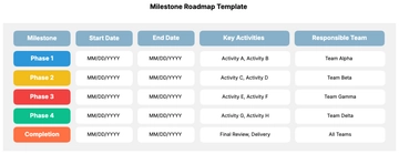 Free Milestone Roadmap Template to Edit Online | Template.net
