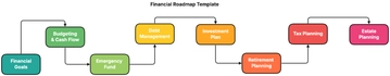 Free Financial Roadmap Template to Edit Online | Template.net