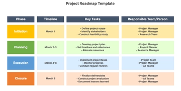 Free Project Roadmap Template to Edit Online | Template.net