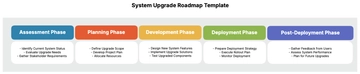 Free System Upgrade Roadmap Template to Edit Online | Template.net