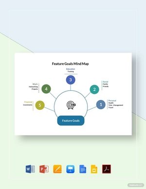 Future Goals Mind Map Template