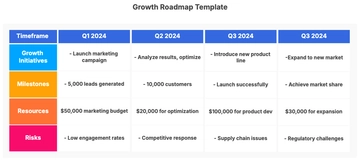 Free Growth Roadmap Template to Edit Online | Template.net