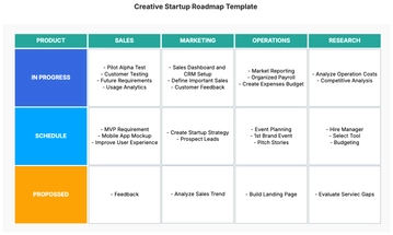 Free Creative Startup Roadmap Template to Edit Online | Template.net