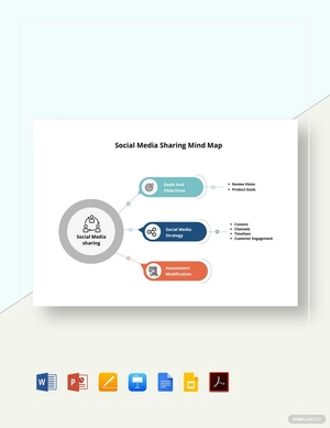 Social Media Sharing Mind Map Template