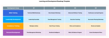 Free Learning and Development Roadmap Template to Edit Online | Template.net