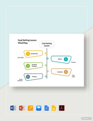 Goal Setting Lesson Mind Map Template Goal Setting Lesson Mind Map Template