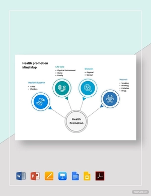 Health Promotion Mind Map Template
