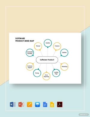 Software Product Mind Map Template