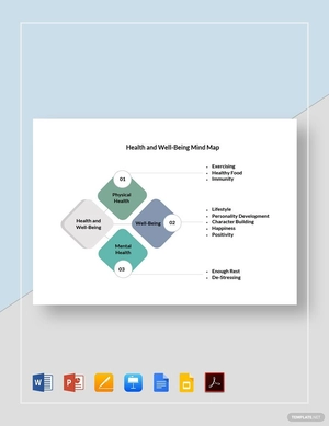 Health and Well-being Mind Map Template