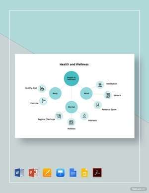 Health and Wellness Mind Map Template
