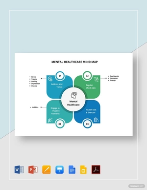 Mental Healthcare Mind Map Template