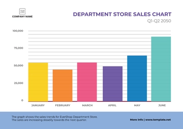 Free Department Store Chart Template to Edit Online