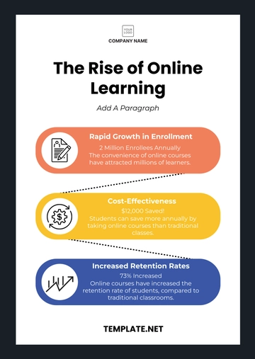 Free Online Learning Infographic Template to Edit Online