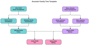 Free Ancestor Family Tree Template to Edit Online