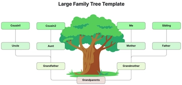 Free Large Family Tree Template to Edit Online