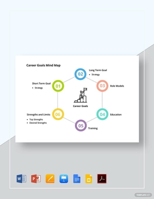 Career Goals Mind Map Template