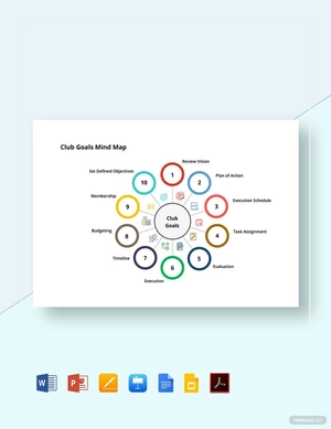 Club Goals Mind Map Template