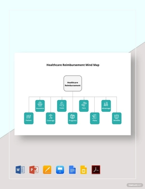 Healthcare Reimbursement Mind Map Template