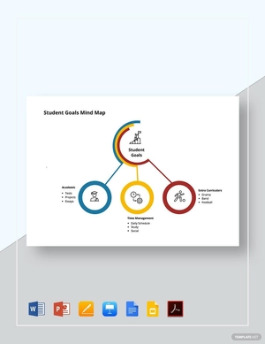 Student Goals Mind Map Template