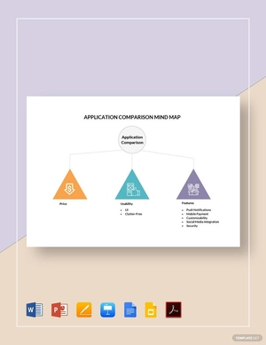 Application Comparison Mind Map Template
