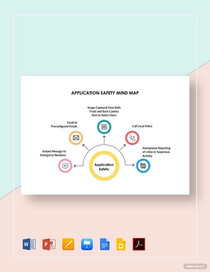 Application Safety Mind Map Template