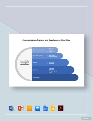 Communication Training and Development Mind Map Template