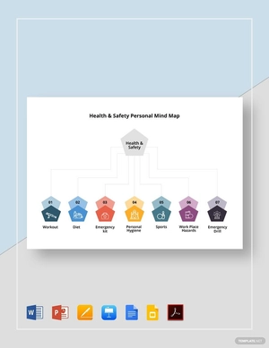 Health & Safety Personal Mind Map Template