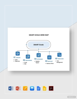SMART Goals Mind Map Template