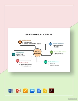 Software Application Mind Map Template