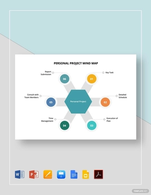 Personal Project Mind Map Template